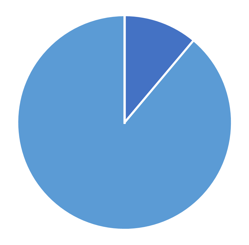 Geographic distribution, INFORMS Journal on Optimization, July 2026