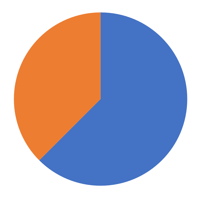 INFORMS Membership, INFORMS Journal on Optimization, April 2026