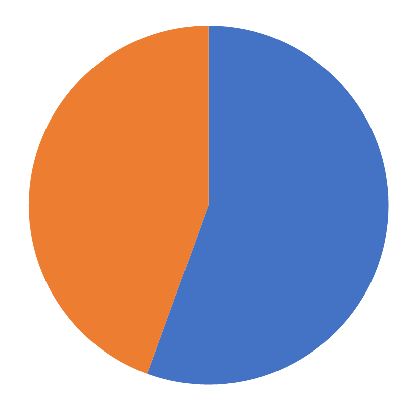 INFORMS Membership, INFORMS Journal on Optimization, July 2026