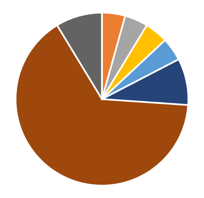 Ethnic composition, INFORMS Journal on Applied Analytics, March 2026