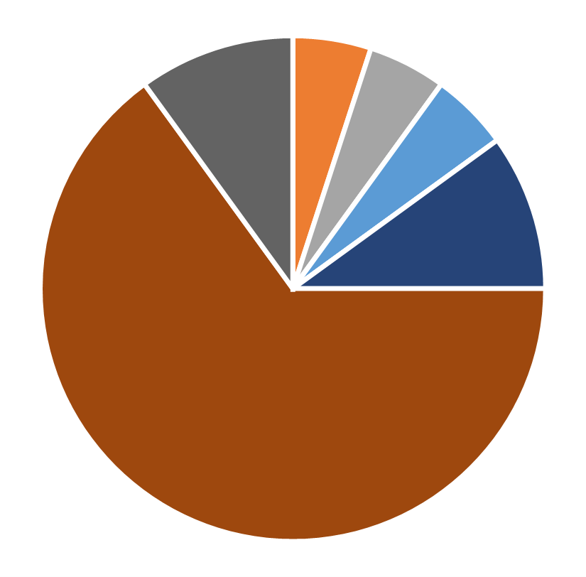 Ethnic composition, INFORMS Journal on Applied Analytics, July 2026