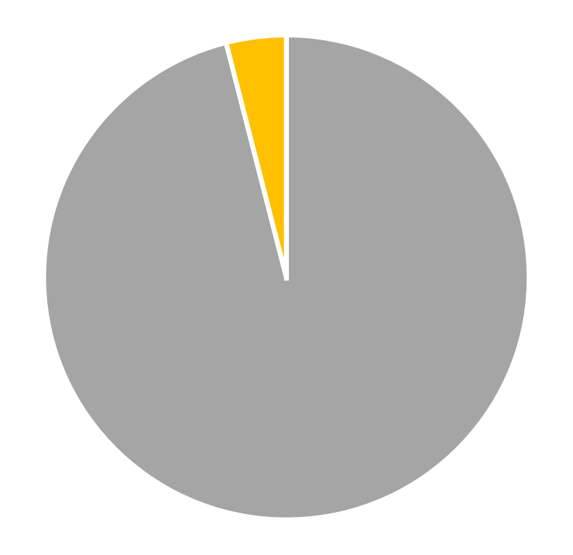 Gender composition, INFORMS Journal on Applied Analytics, March 2026