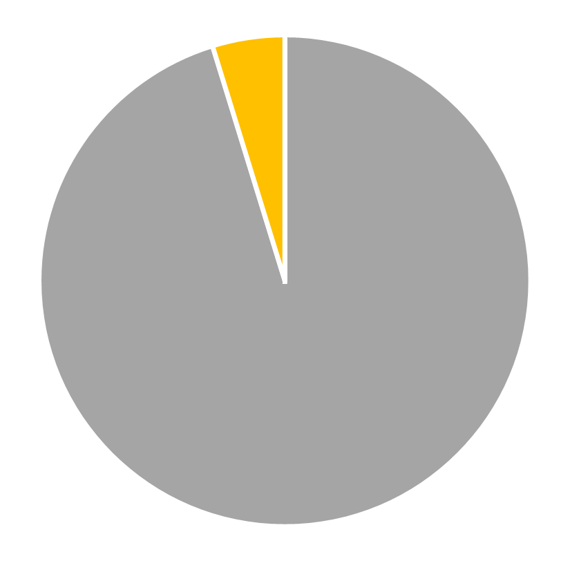 Gender composition, INFORMS Journal on Applied Analytics, July 2026