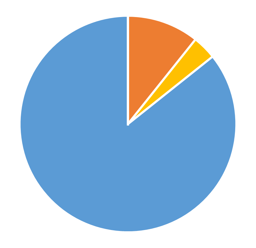 Geographic distribution, INFORMS Journal on Applied Analytics, March 2026