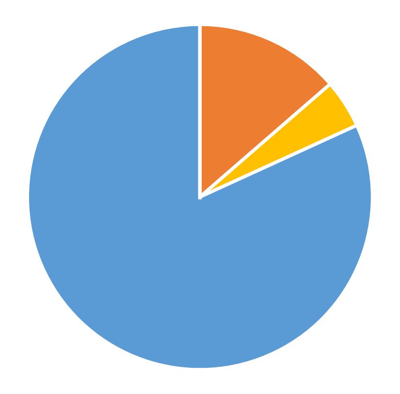 Geographic distribution, INFORMS Journal on Applied Analytics, July 2026