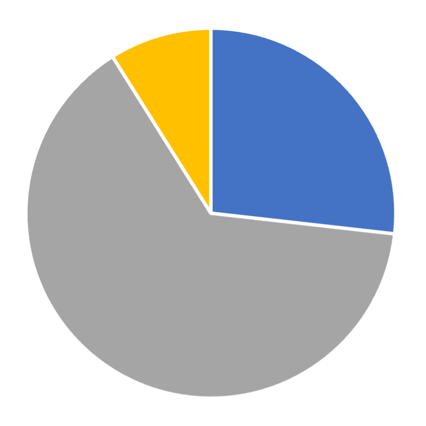 Gender composition, Information Systems Research, May 2025
