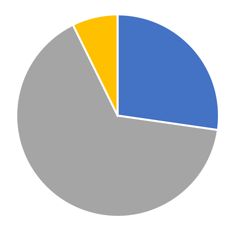 Gender composition, Information Systems Research, July 2026