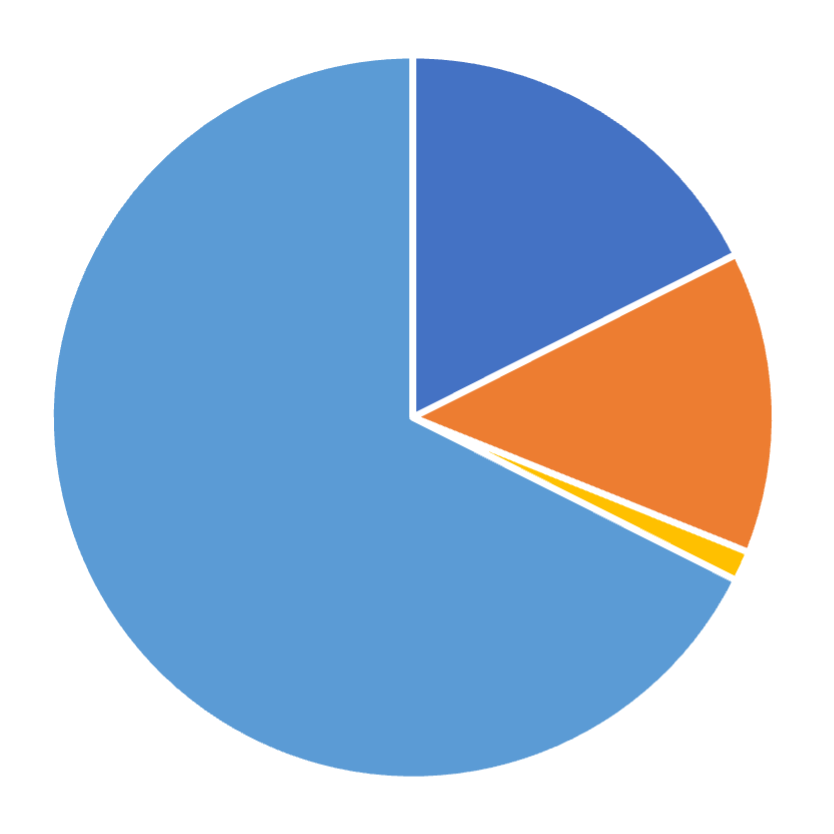 Geographic distribution, Information Systems Research, May 2025