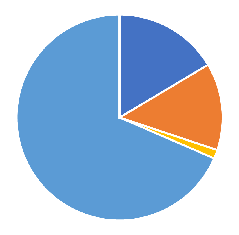 Geographic distribution, Information Systems Research, July 2026