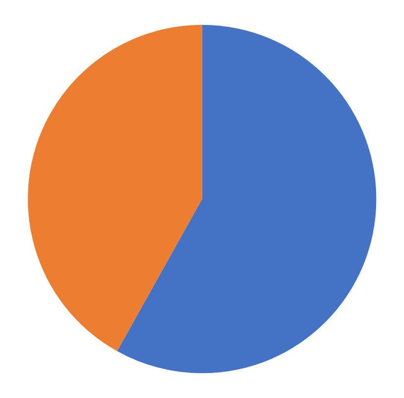 INFORMS Membership, Information Systems Research, April 2026
