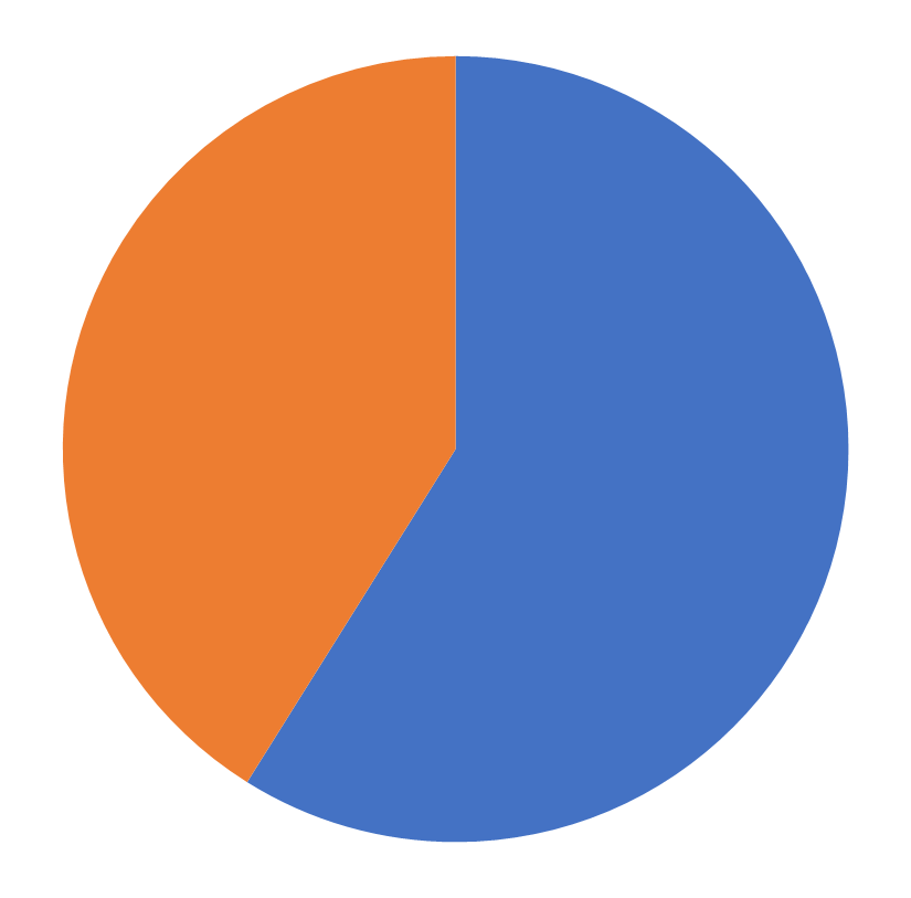 INFORMS Membership, Information Systems Research, July 2026