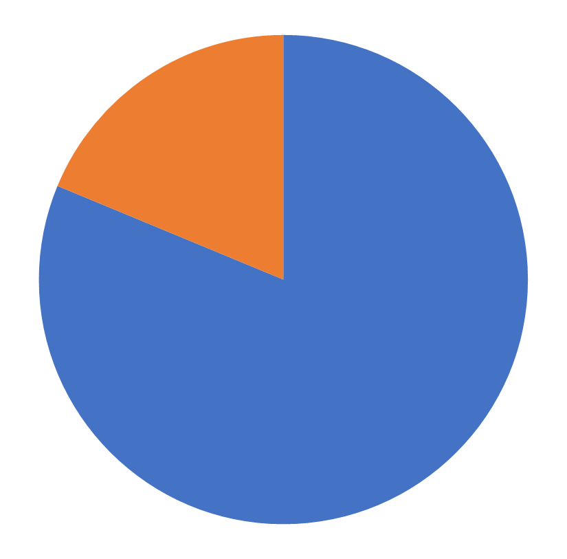 INFORMS Membership, INFORMS Transactions on Education, April 2026