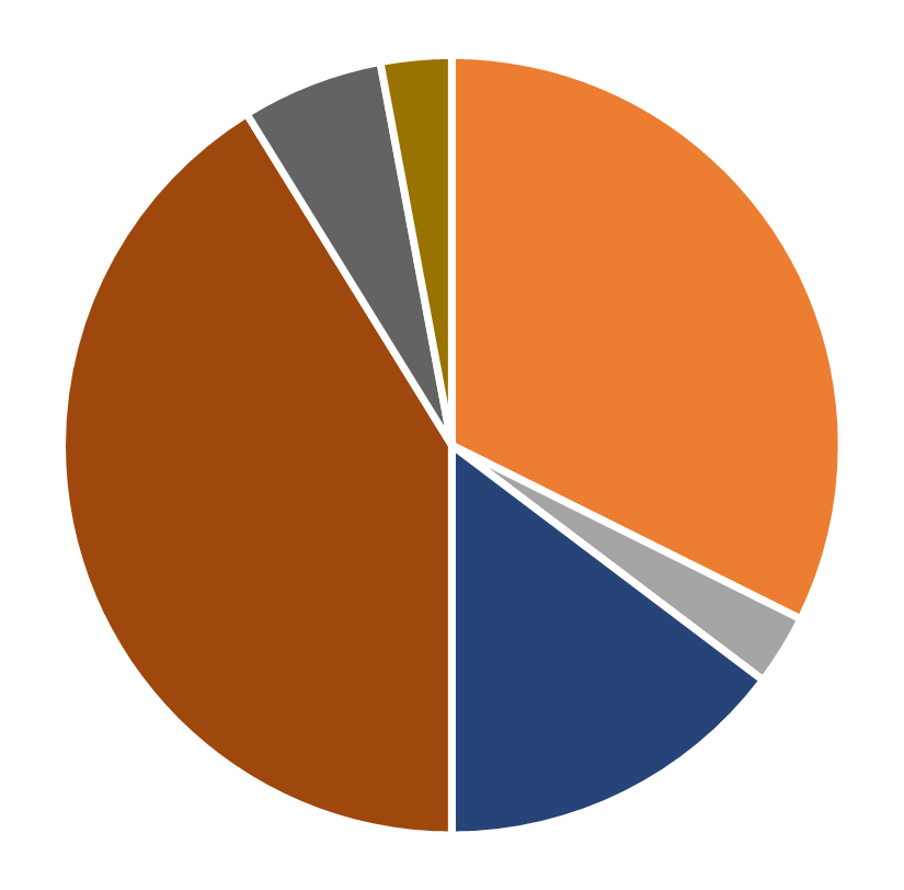 Ethnic distribution, Marketing Science, March 2026