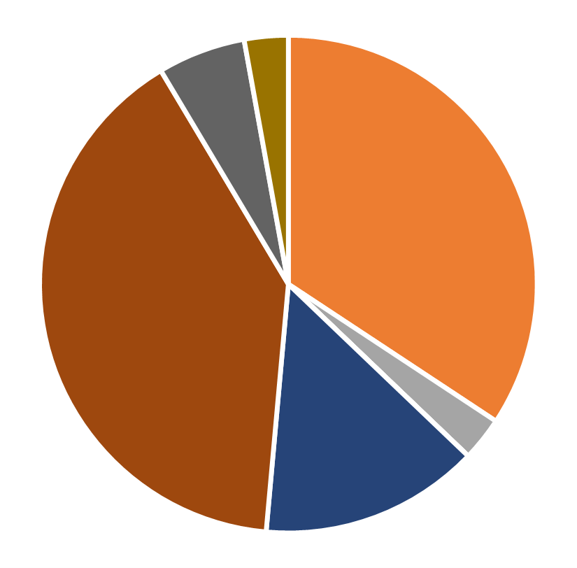 Ethnic distribution, Marketing Science, July 2026
