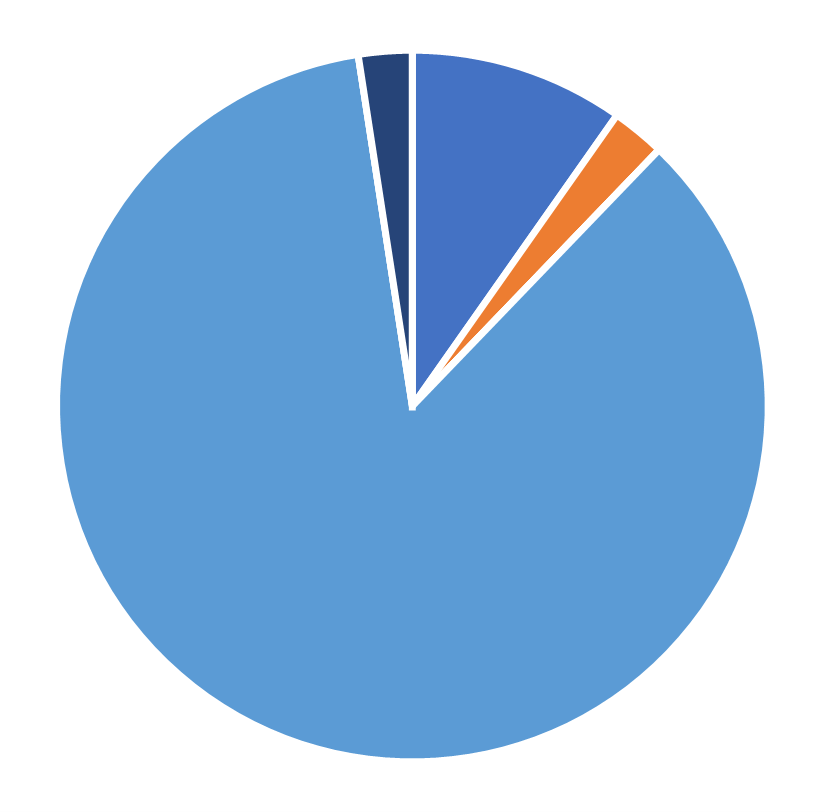 Geographic distribution, Marketing Science, March 2026