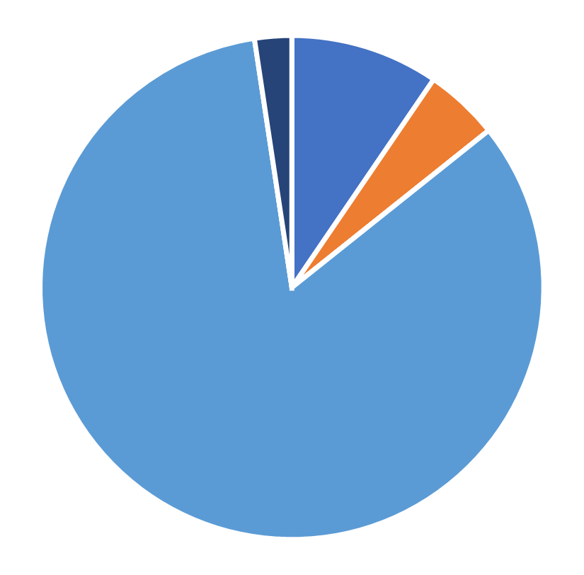 Geographic distribution, Marketing Science, July 2026
