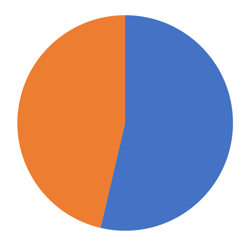 INFORMS Membership, Marketing Science, April 2026