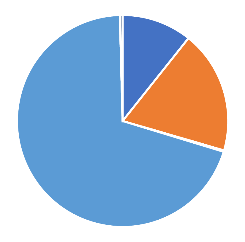Geographic distribution, Management Science, July 2026