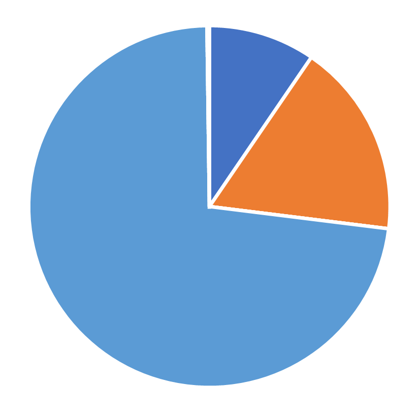 Geographic distribution, Management Science, September 2025