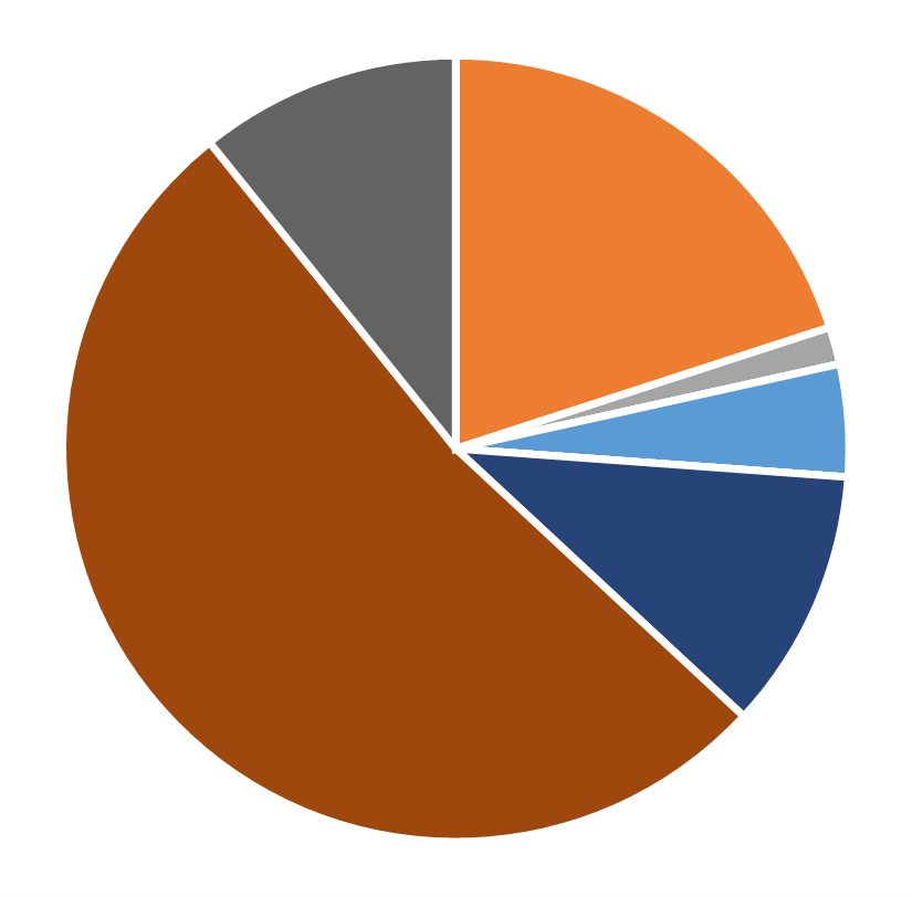 Ethnic distribution, Mathematics of Operations Research, July, 2026