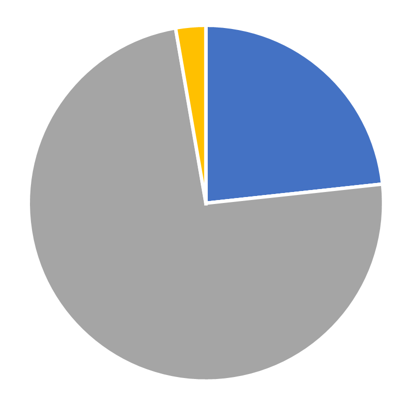 Gender distribution, Mathematics of Operations Research, July, 2026