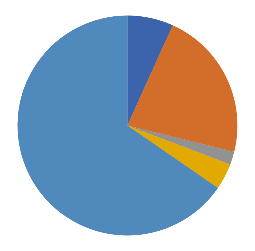 Geographic distribution, Mathematics of Operations Research, July, 2026