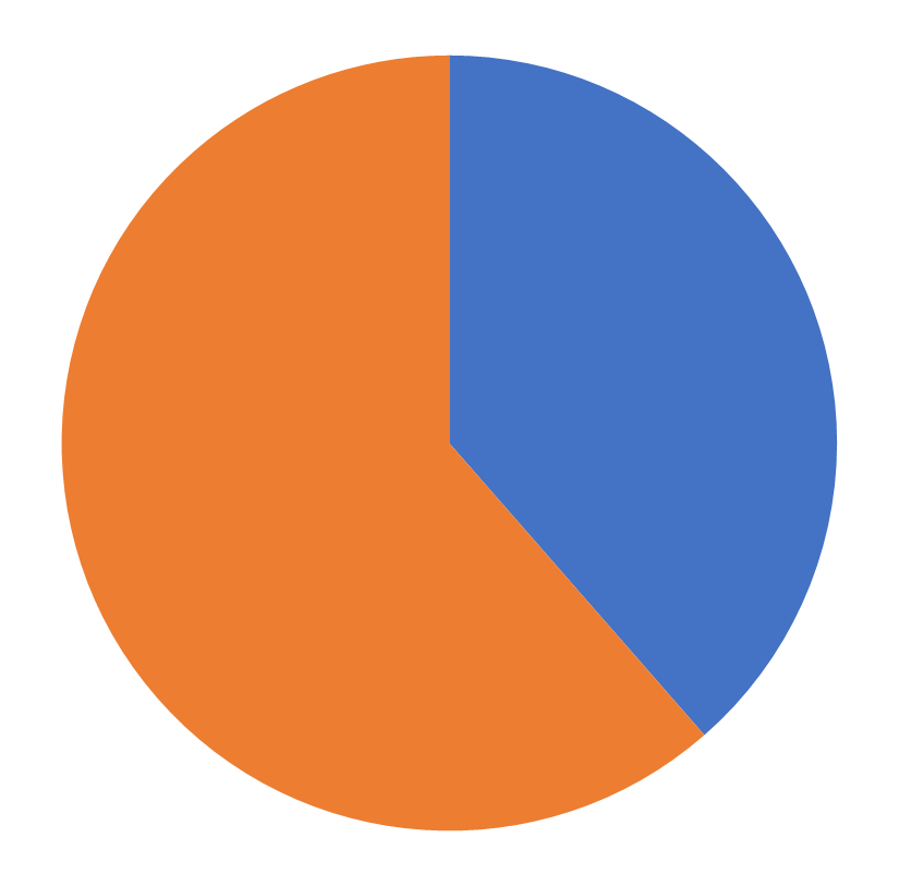 INFORMS Membership, Mathematics of Operations Research, April 2026