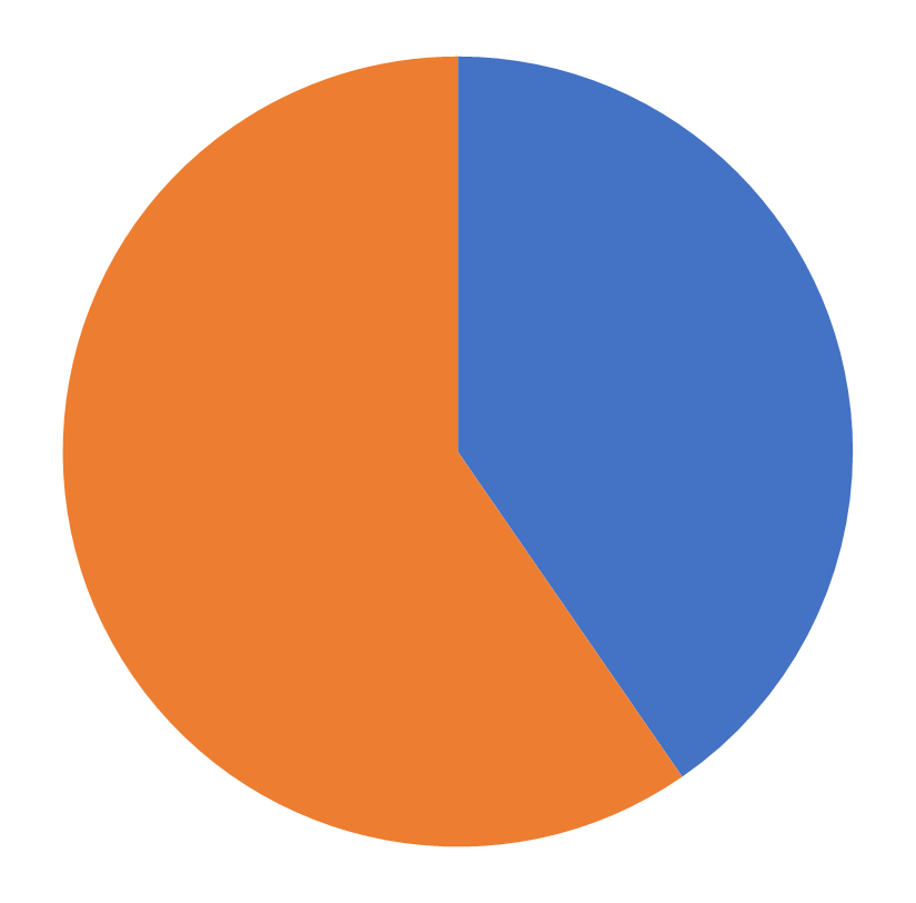 INFORMS Membership, Mathematics of Operations Research, July 2026