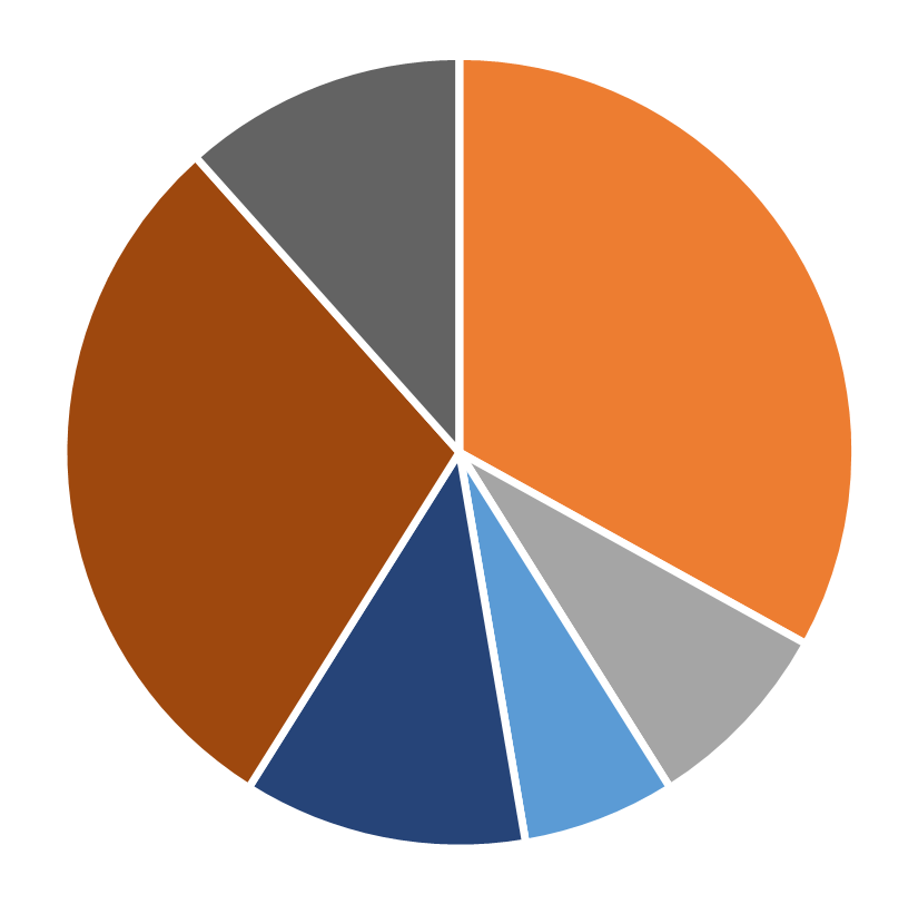 Ethnic diversity, Manufacturing & Service Operations Management, March 2026