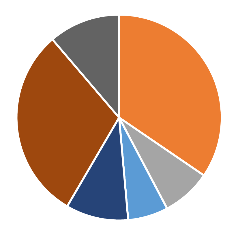 Ethnic diversity, Manufacturing & Service Operations Management, July 2026