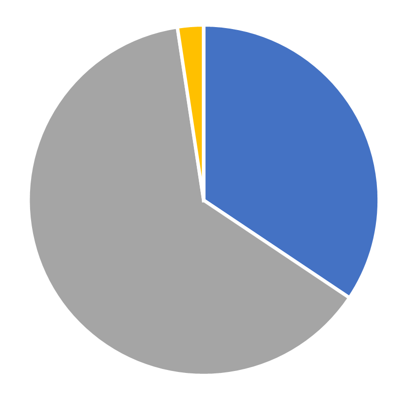Gender diversity, Manufacturing & Service Operations Management, March 2026
