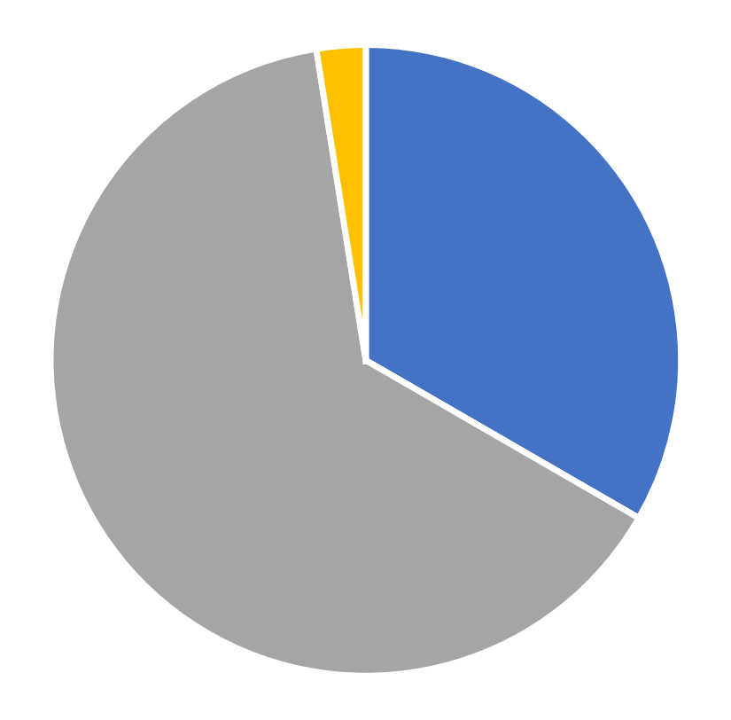 Gender diversity, Manufacturing & Service Operations Management, July 2026