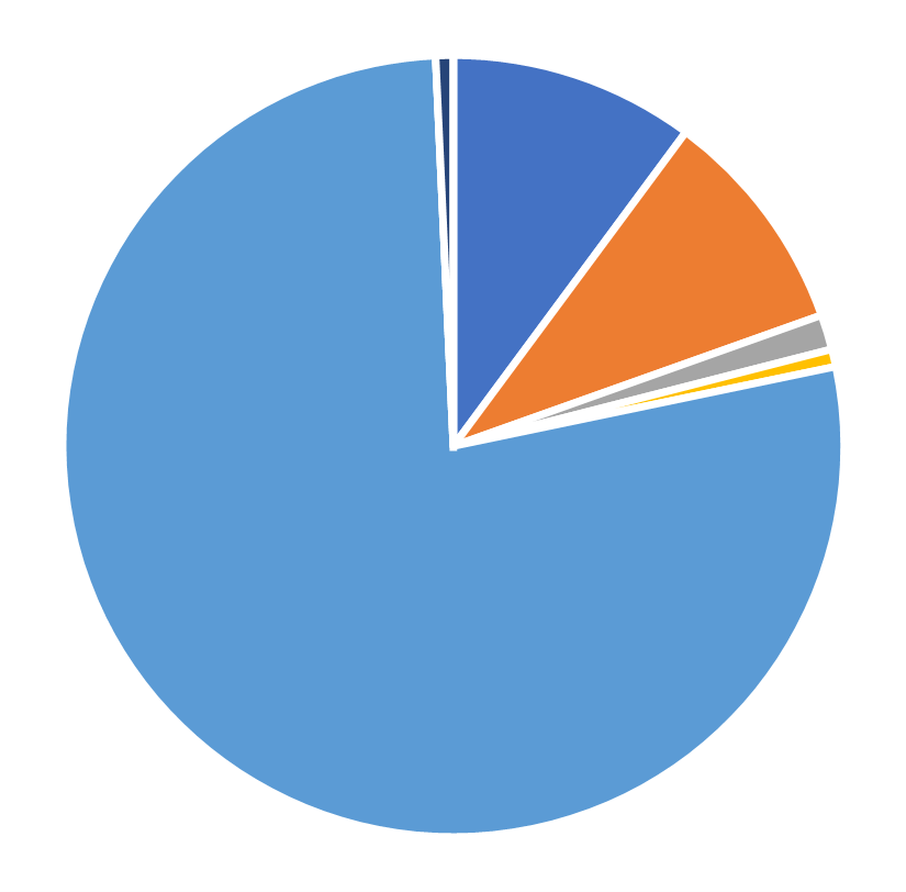 Geographic distribution, Manufacturing & Service Operations Management, March 2026