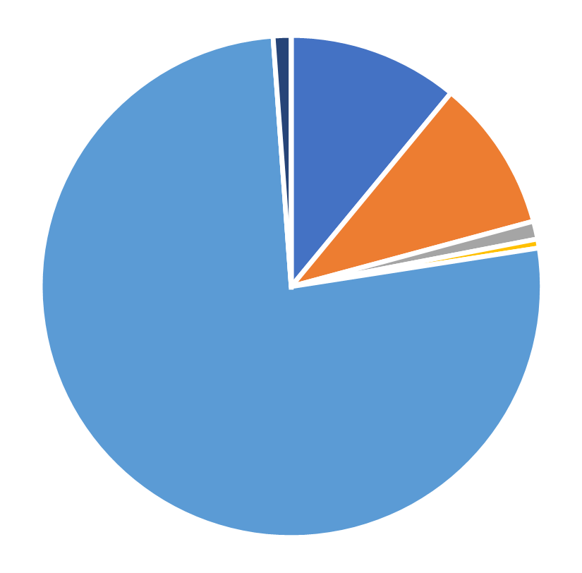 Geographic distribution, Manufacturing & Service Operations Management, July 2026