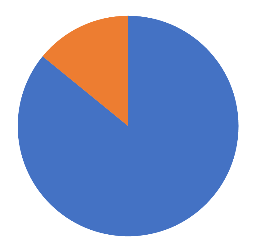 INFORMS Membership, Manufacturing & Service Operations Management, April 2026