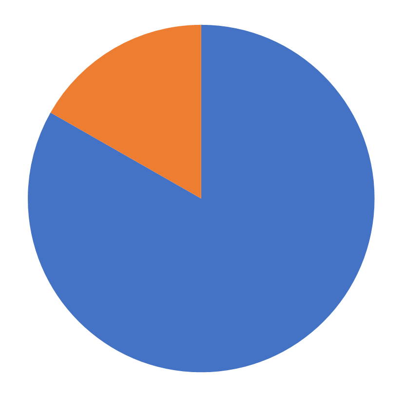 INFORMS Membership, Manufacturing & Service Operations Management, July 2026