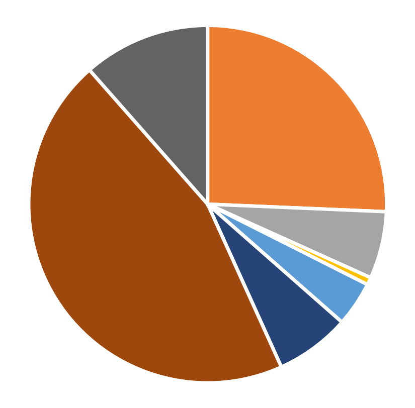 Ethnic diversity, Operations Research, May 2025