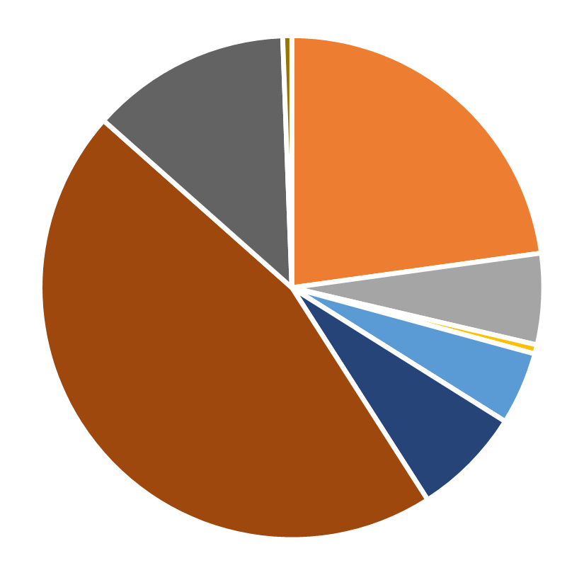 Ethnic diversity, Operations Research, July 2026