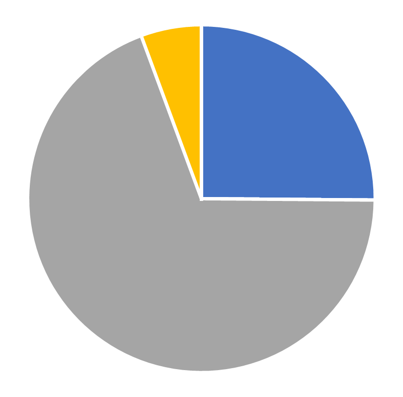 Gender diversity, Operations Research, July 2026