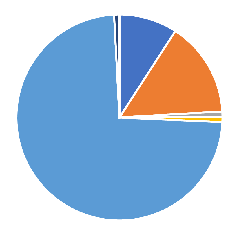 Geographic distribution, Operations Research, July 2026