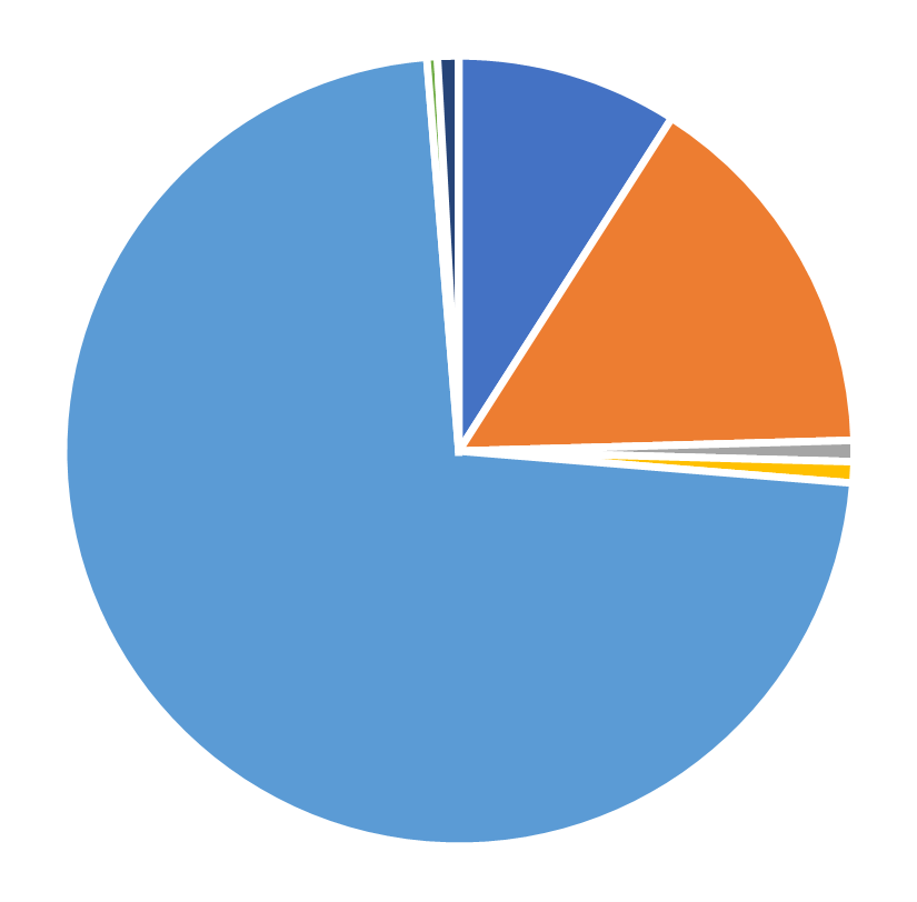 Geographic distribution, Operations Research, September 2025