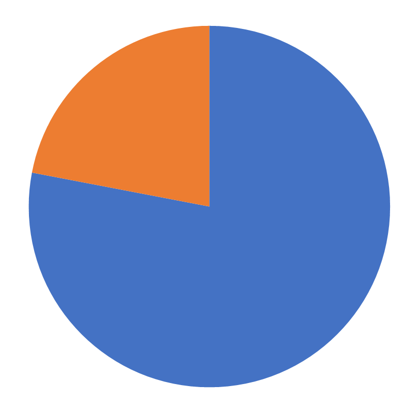 INFORMS Membership, Operations Research, July 2026