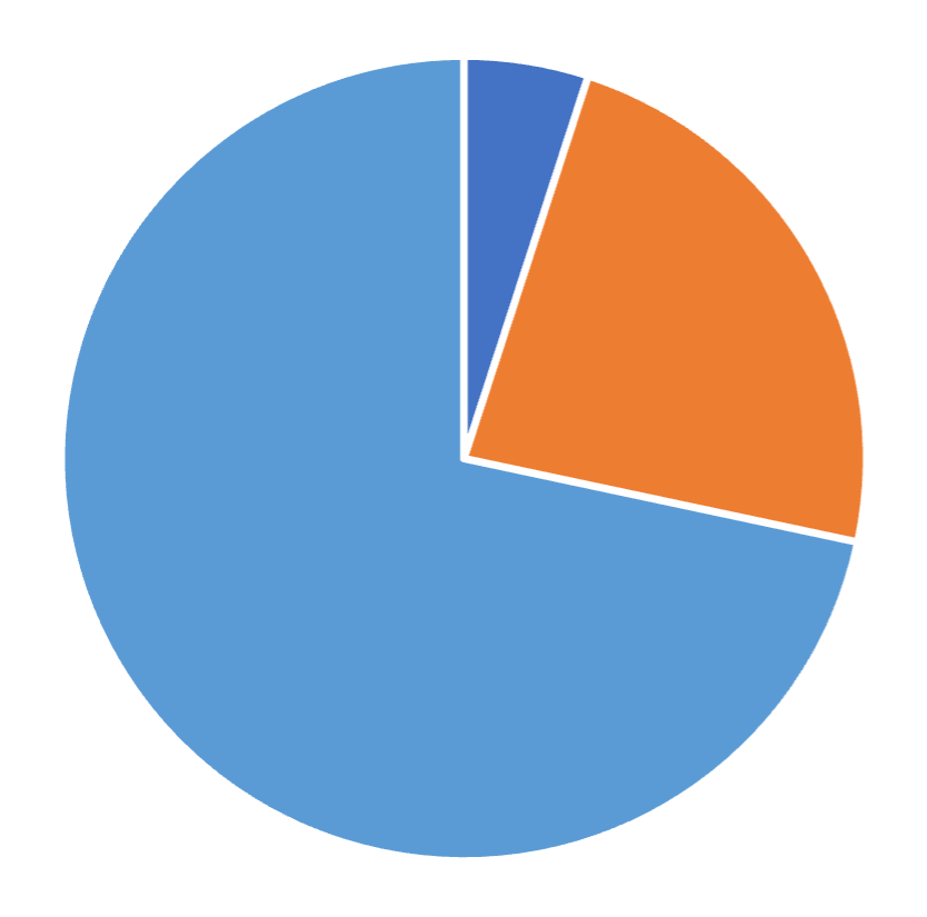 Geographic distribution, Organization Science, April 2026