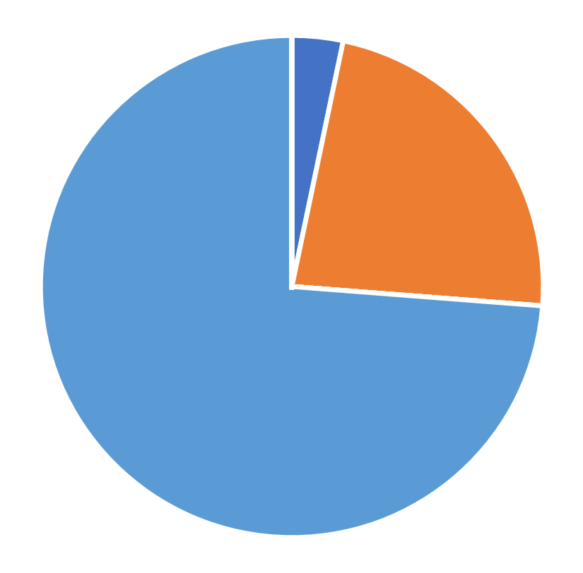 Geographic distribution, Organization Science, July 2026