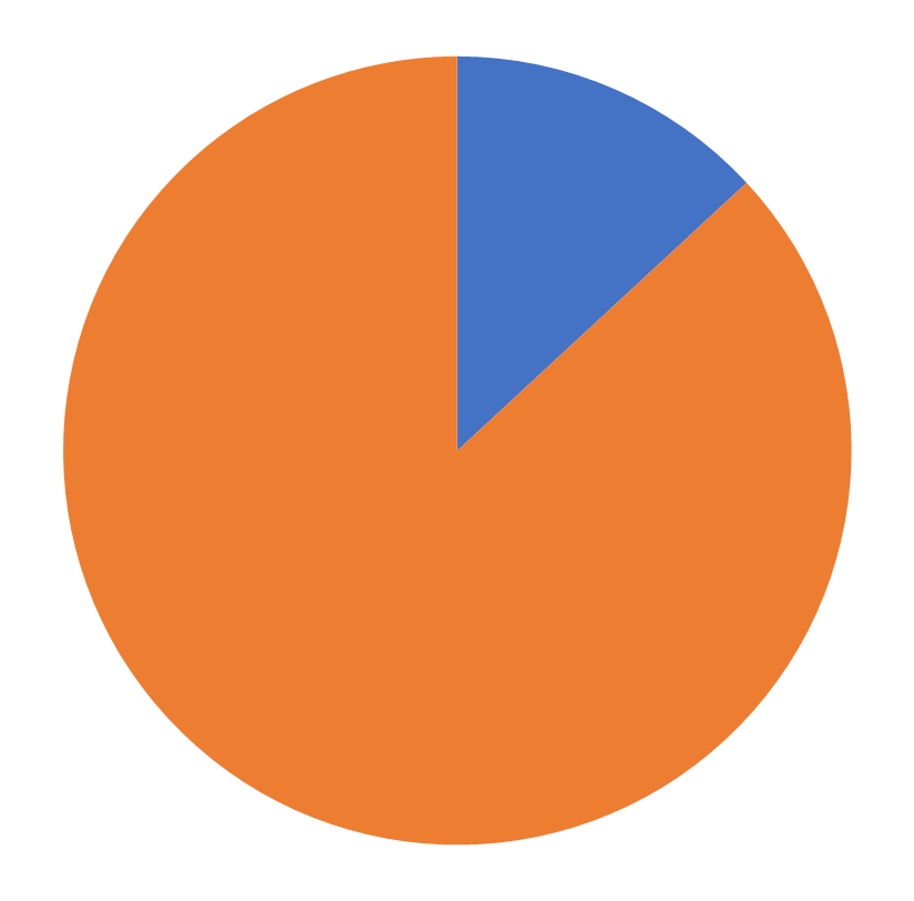 INFORMS Membership, Organization Science, July 2026
