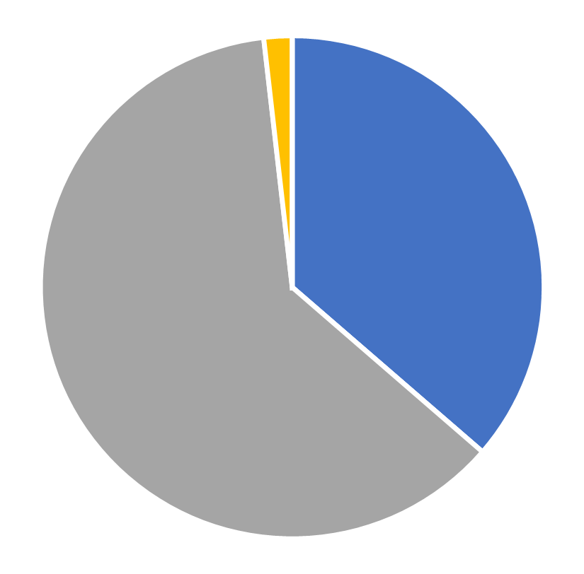 Gender diversity, Service Science, July 2026