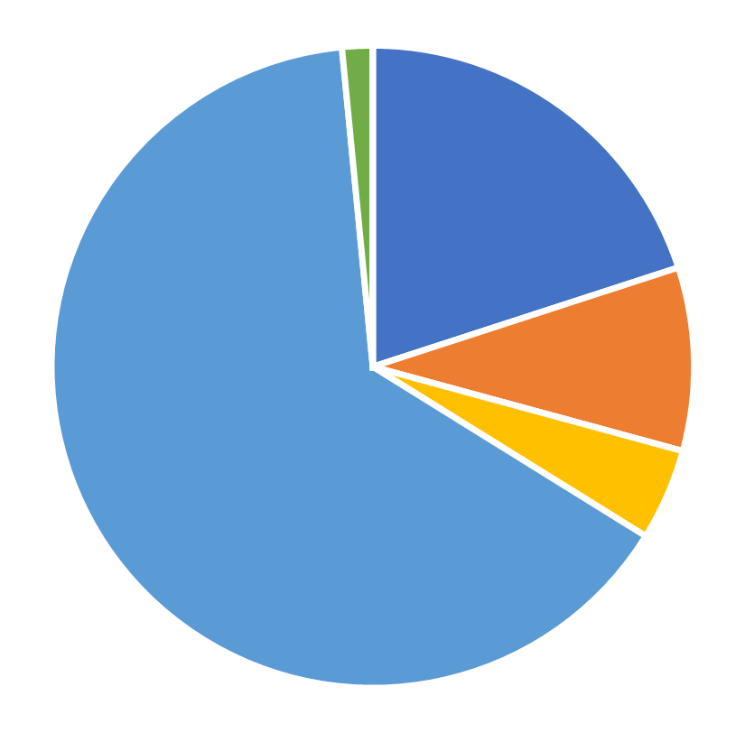 Geographic distribution, Service Science, July 2026