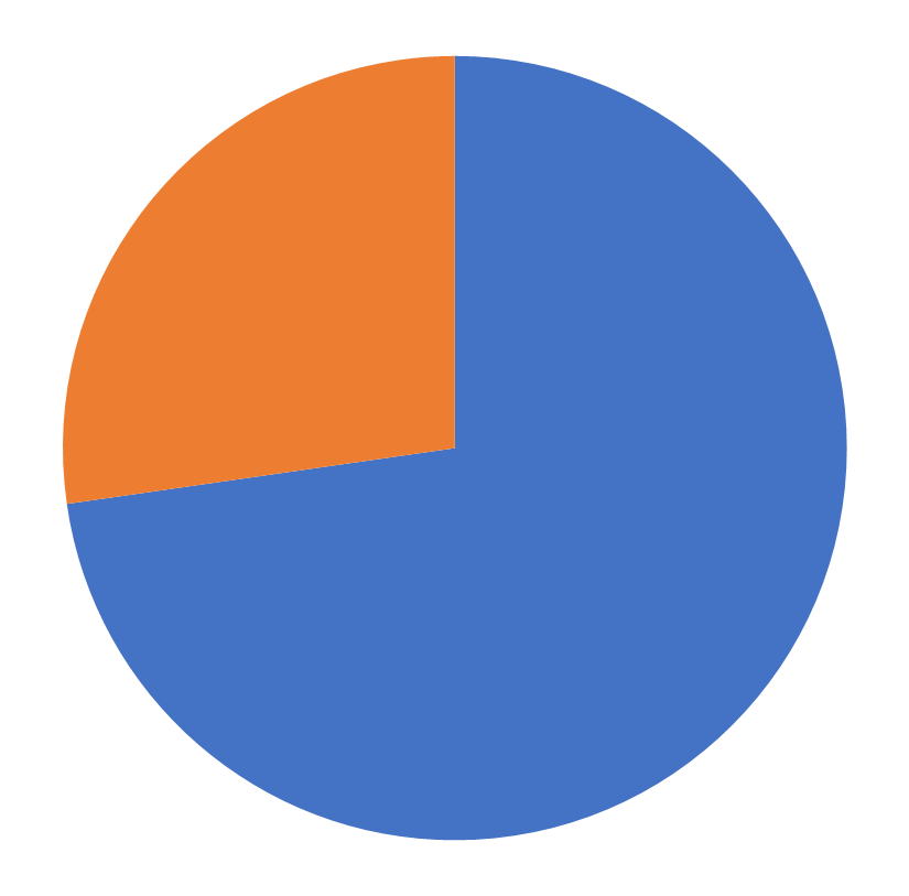 INFORMS Membership, Service Science, April 2026