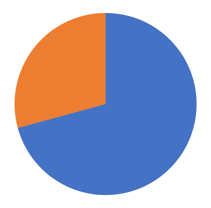 INFORMS Membership, Service Science, July 2026