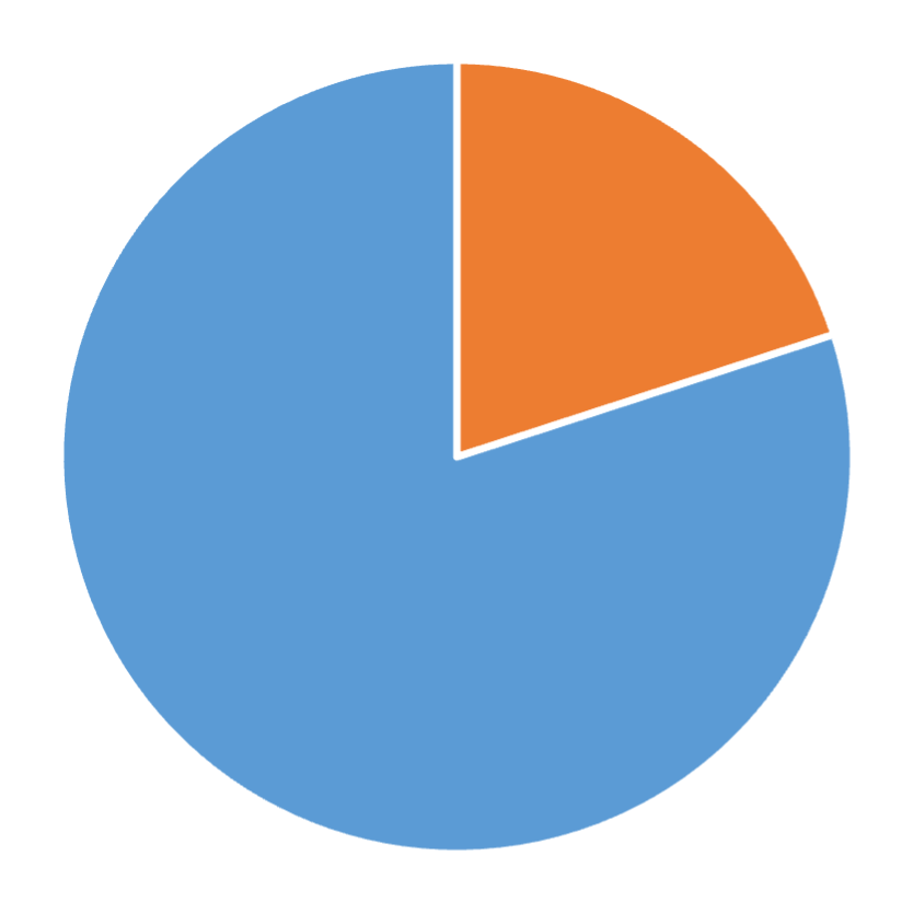Geographic distribution, Strategy Science, April 2026